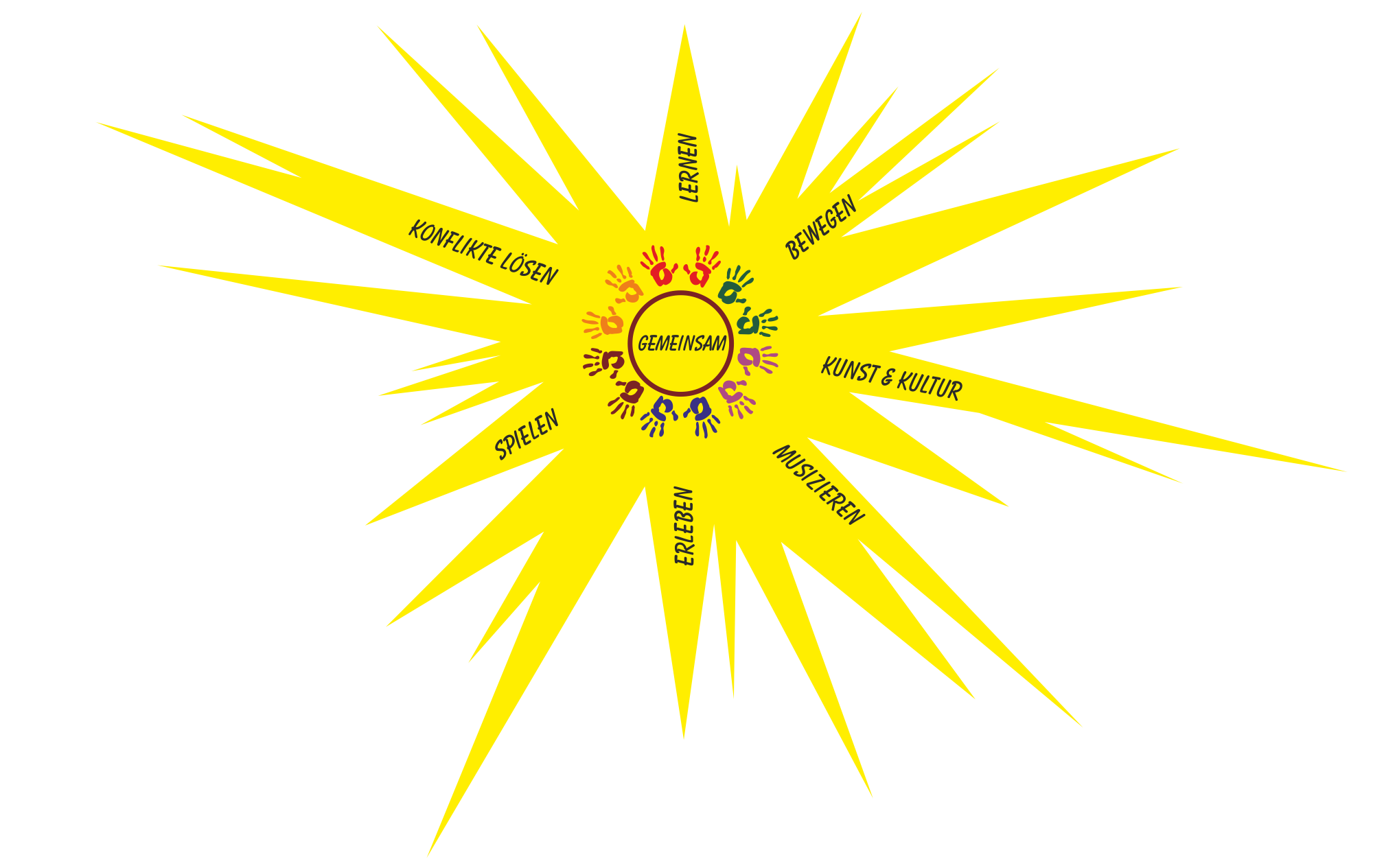 Grafik Leitbild